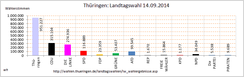 2014-Landtagswahl_Thueringen.png