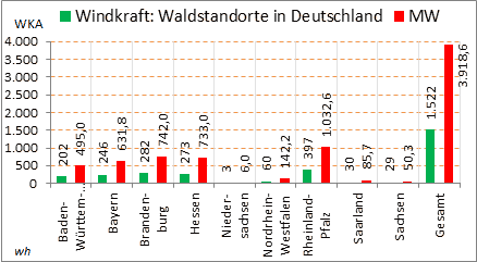 WKA-Waldstandorte-in-Deutschland.png