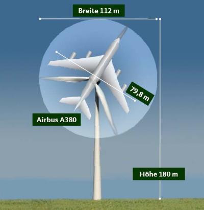 Airbus und Windkraftanlage