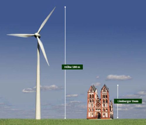 Limburger Dom und Windkraftanlage